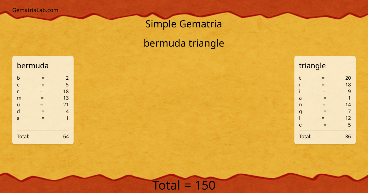 bermuda triangle in simple Gematria